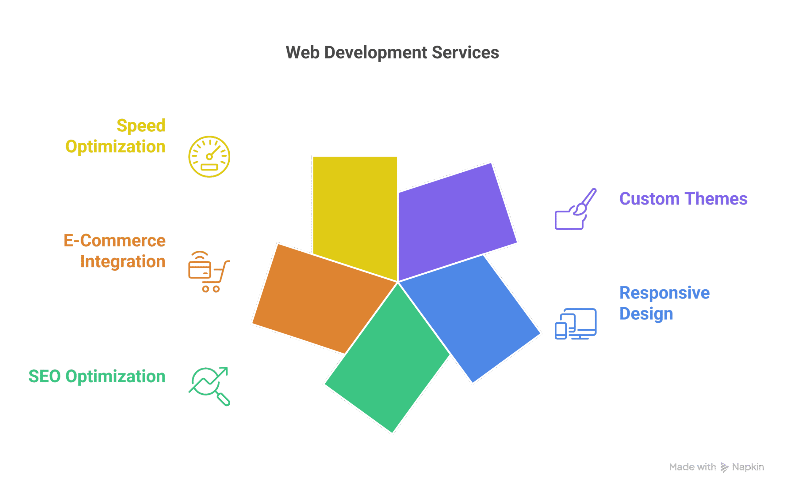 website design services